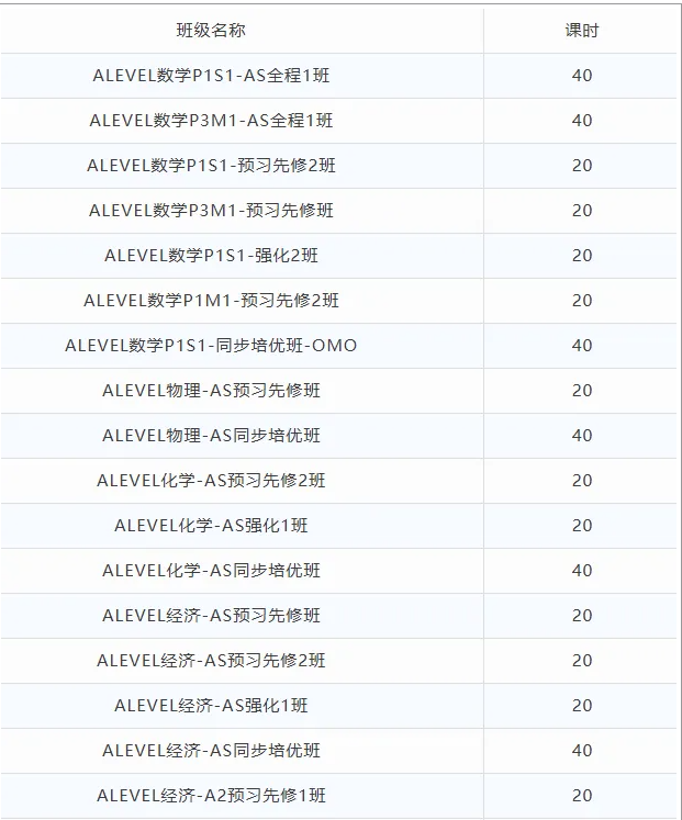 Alevel基础数学和进阶数学的区别有哪些？附ALevel数学培训课程