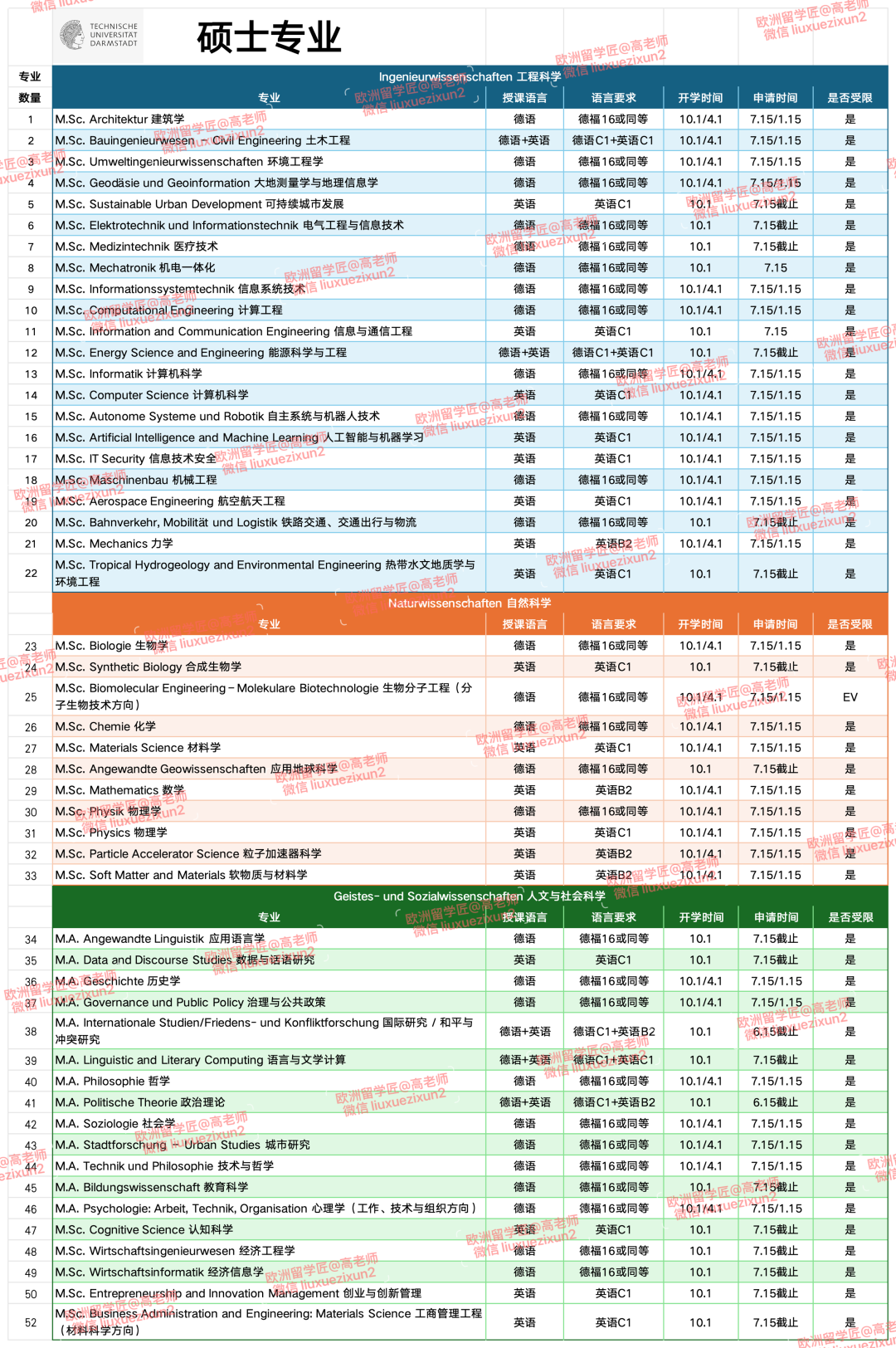 【你的梦校全览解析——第五期】达姆施塔特工业大学（TU Darmstadt），理工先驱，匠才摇篮