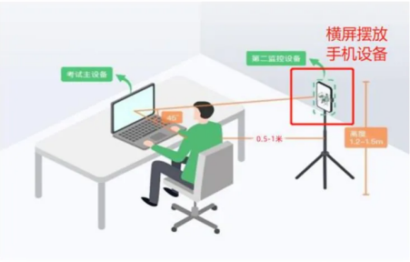 2026年AMC8考试在即，AMC8线上活动操作流程/设备调试规则请查收