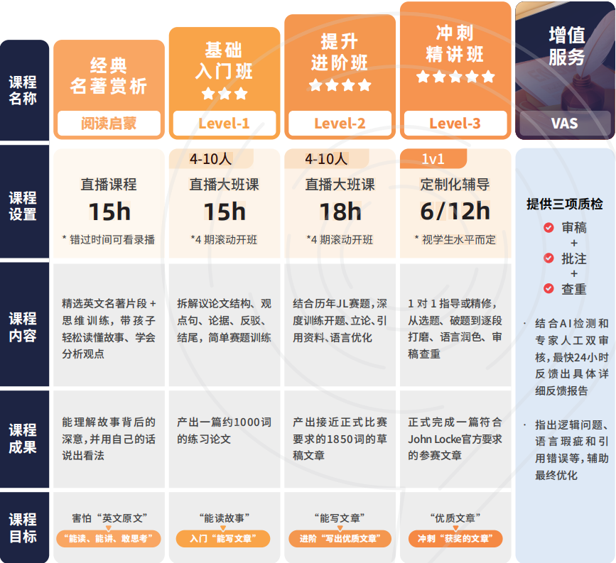 JohnLocke竞赛专业辅导:7大领域多班型可选+QS名师亲授审稿润色 JohnLocke竞赛专业辅导:7大领域多班型可选+QS名师亲授审稿润色