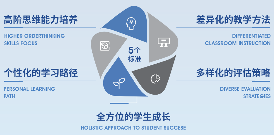 2026年招生简章 | 成电加拿大国际课程招生启动！欲报从速！