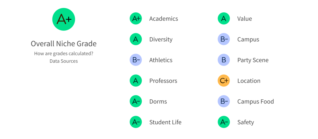 爸妈放宽心!全美Top50这5所大学,治安稳如“避风港” 爸妈放宽心!全美Top50这5所大学,治安稳如“避风港”