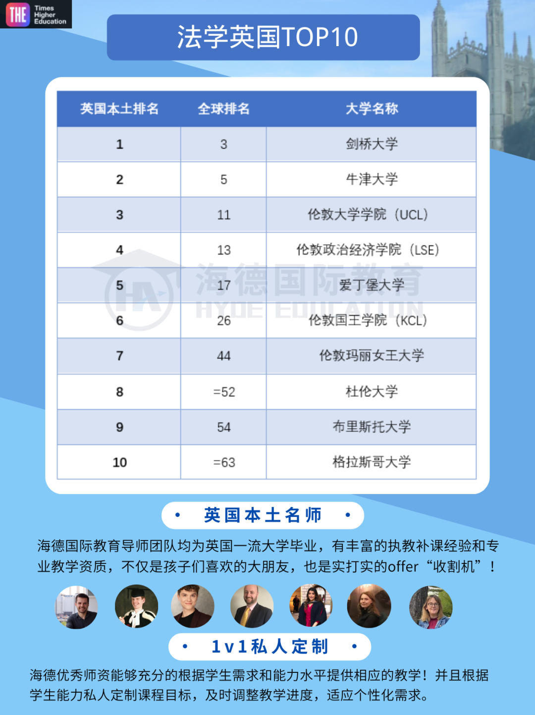 最新!剑桥超越斯坦福登顶!2026THE排名,英国专业最强榜单揭晓 最新!剑桥超越斯坦福登顶!2026THE排名,英国专业最强榜单揭晓