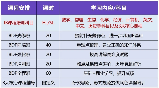 港大放榜:IB生先拿offer是偏爱还是必然? 港大放榜:IB生先拿offer是偏爱还是必然?