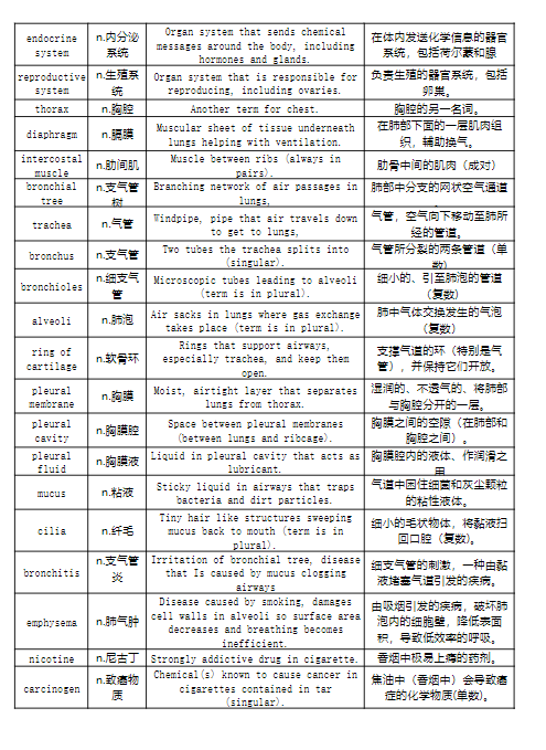 IG生物难吗？IG生物学习难点详解~附机构IG生物寒假培训班