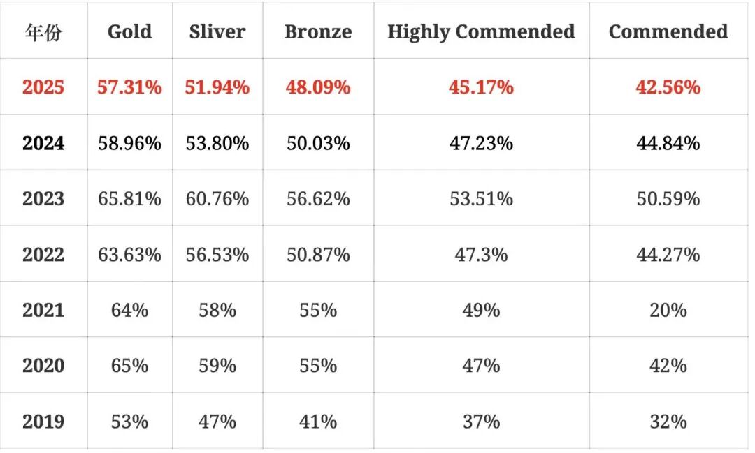 2026年BBO生物竞赛新趋势分析,附真题解析与备考建议! 2026年BBO生物竞赛新趋势分析,附真题解析与备考建议!