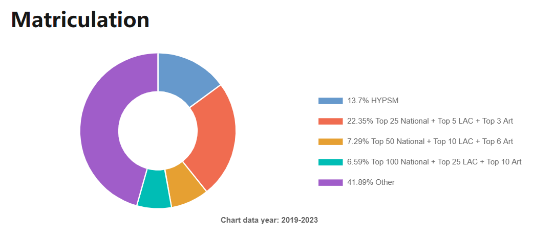 14%藤校录取率,是捷径还是常态?一文读懂美高的优势、挑战与真实体验! 14%藤校录取率,是捷径还是常态?一文读懂美高的优势、挑战与真实体验!