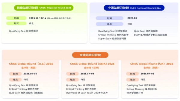2026年NEC商赛比赛安排及备考攻略 | 附NEC商赛课程培训，评委带队晋级率超高！