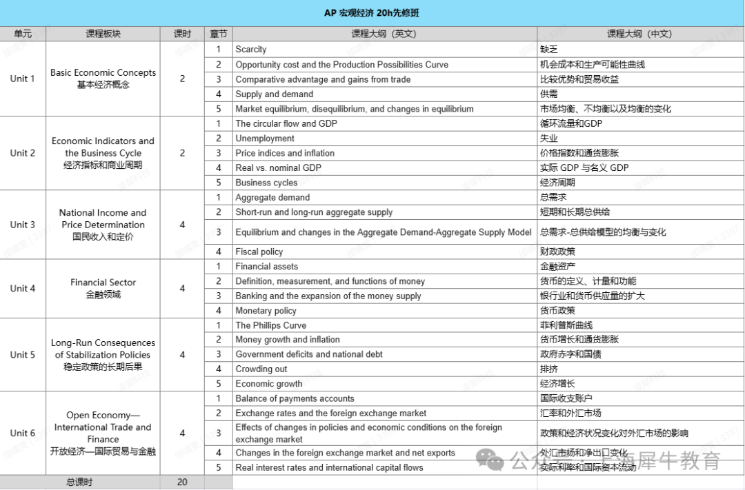 AP课程拿5分难度有多大?AP核心科目培训+全日制留学规划 AP课程拿5分难度有多大?AP核心科目培训+全日制留学规划