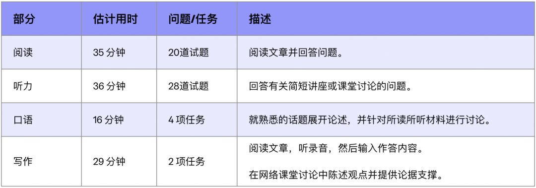 2026新托福改革已开始施行！康奈尔、NYU、BU等校纷纷更新托福要求...