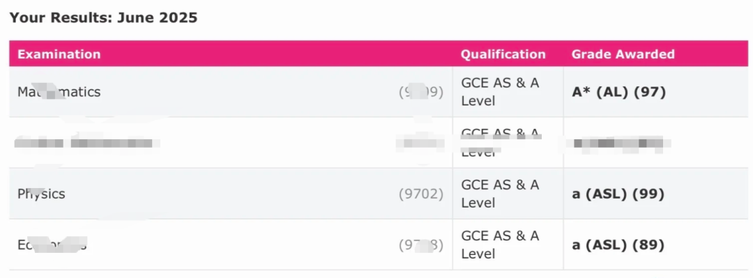 ALevel的成绩怎样算？ALevel合分规则是怎样的？