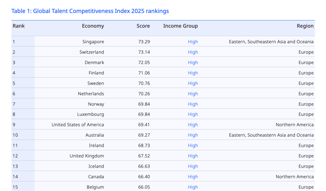 2026Fall新加坡国立大学本科申请条件汇总！（普高/AP/IB/AL申请要求）