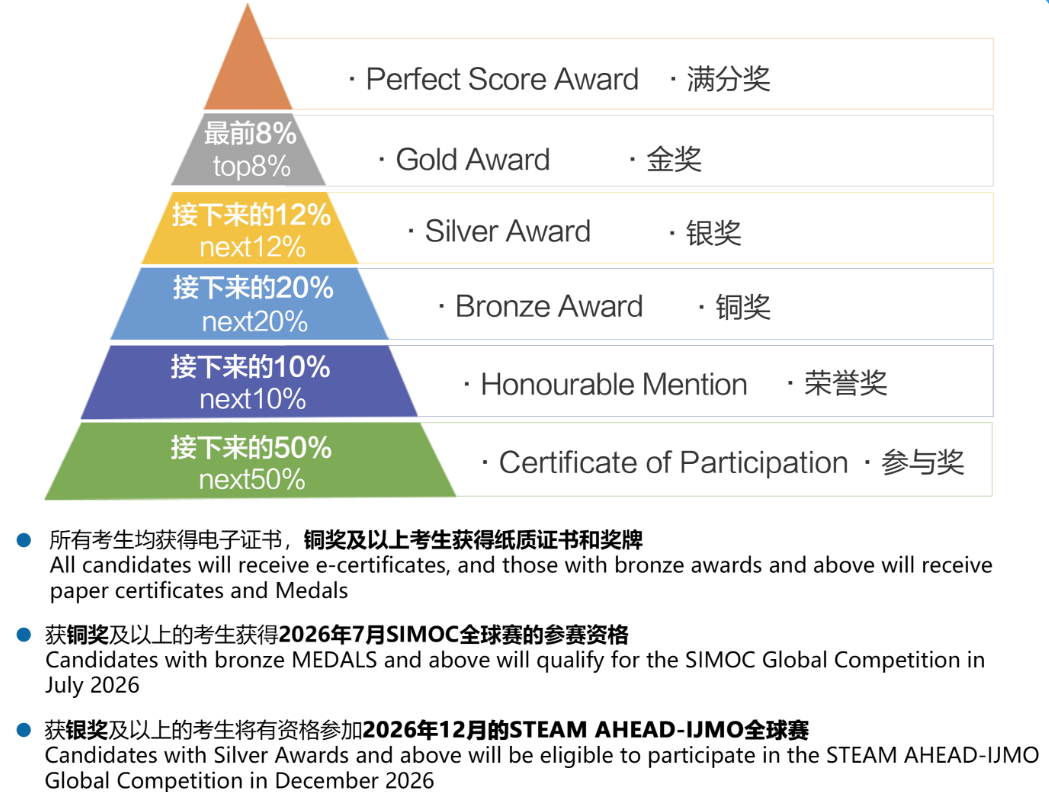 低龄娃必冲的国际数学竞赛!2026 SASMO新加坡数学奥赛等你来战! 低龄娃必冲的国际数学竞赛!2026 SASMO新加坡数学奥赛等你来战!