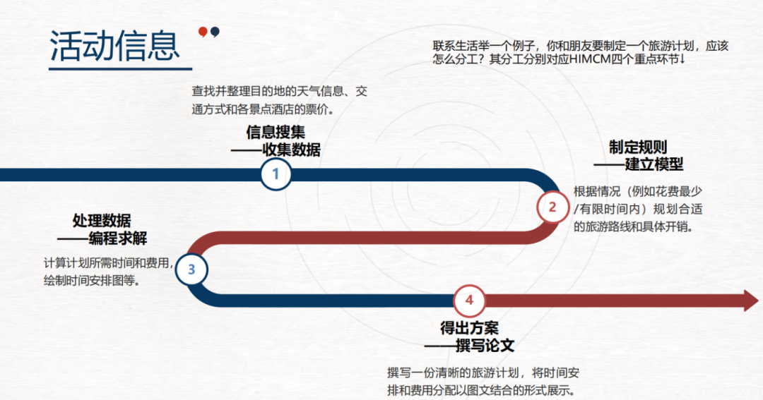 9-12 年级必看！HiMCM 各奖项升学价值对比