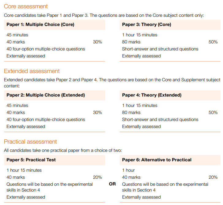 IGCSE生物大考倒计时3个月 复习卡壳、感觉自己快凉了怎么办?
