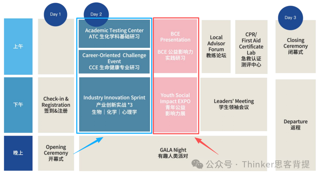 iHOSA-ATC生物（中国站）考什么？有没有靠谱的培训大纲&师资？ihosa中国站辅导报名中！