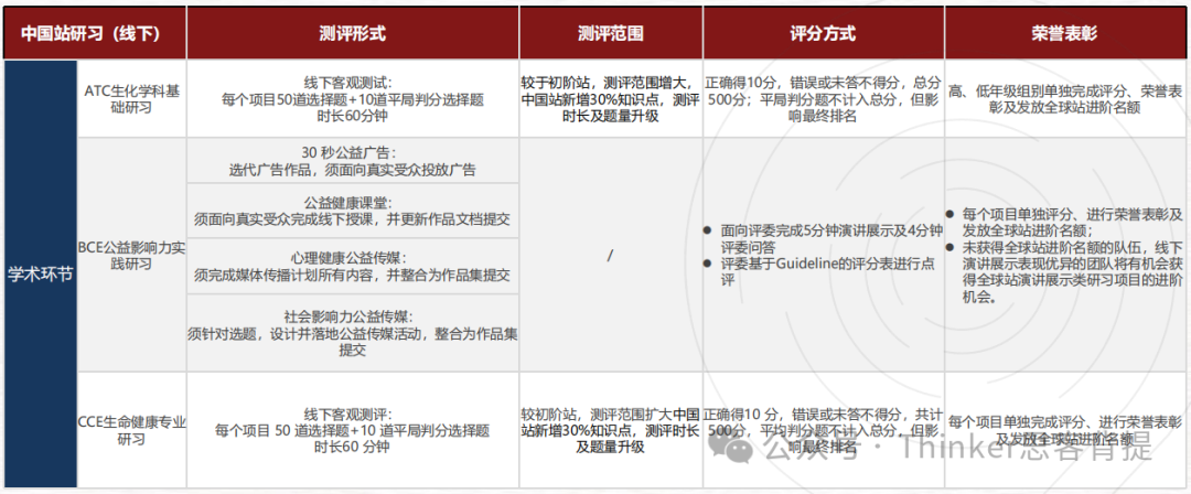 iHOSA-ATC生物（中国站）考什么？有没有靠谱的培训大纲&师资？ihosa中国站辅导报名中！