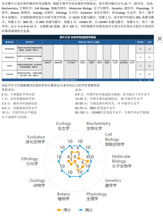 国际生物竞赛几年级可以参加?怎么规划? 国际生物竞赛几年级可以参加?怎么规划?