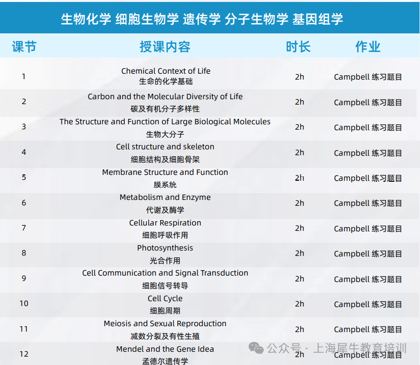 国际生物竞赛几年级可以参加？怎么规划？