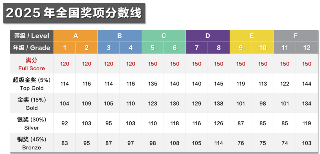 2026袋鼠竞赛报名费用多少?报名渠道在哪里?超全报名攻略一文讲清! 2026袋鼠竞赛报名费用多少?报名渠道在哪里?超全报名攻略一文讲清!