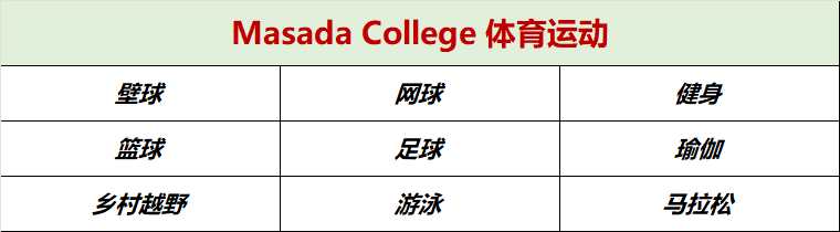 【悉尼优质私立混校】Masada College -- 马萨达学院 (中篇)! 【悉尼优质私立混校】Masada College -- 马萨达学院 (中篇)!