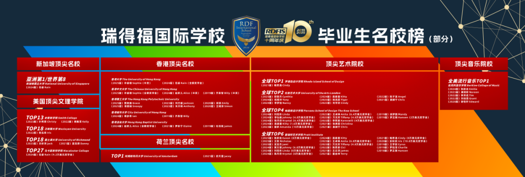 瑞得福国际学校2026年秋季招生启动！AP与A-Level双轨制开启全球升学新纪元！