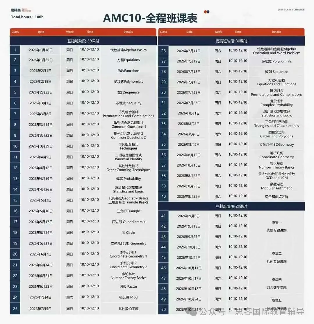 深圳国际校家长必看!AMC10 竞赛隐藏价值揭秘,附机构专属培训课程 深圳国际校家长必看!AMC10 竞赛隐藏价值揭秘,附机构专属培训课程