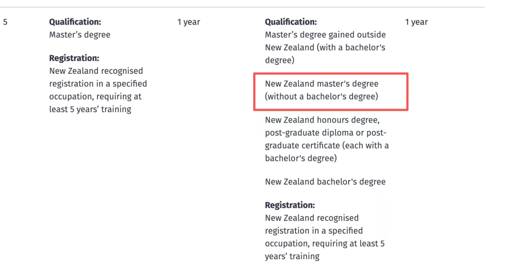 新西兰留学 | 重大利好！新西兰专升硕移民路径明确，无本科学位也能加分！