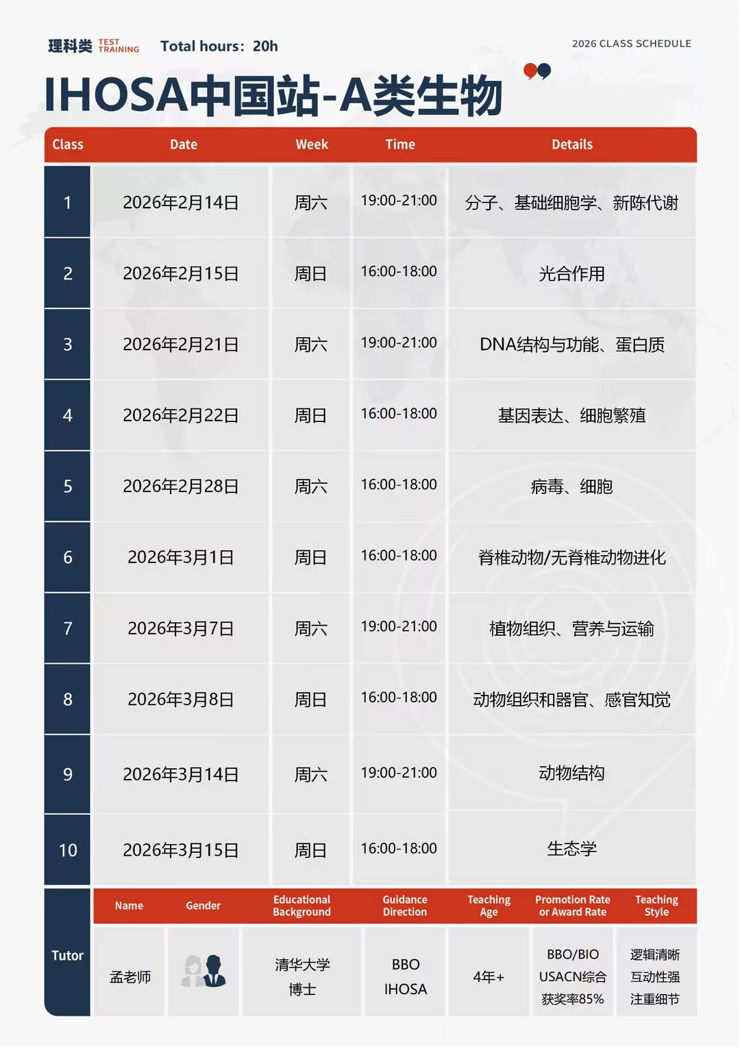 iHOSA生物竞赛——中国站速通攻略！ATC辅导报名中~（清华医学院博士授课）