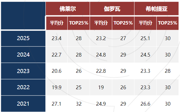 北美名校“加分利器”｜加拿大滑铁卢数学竞赛全解析