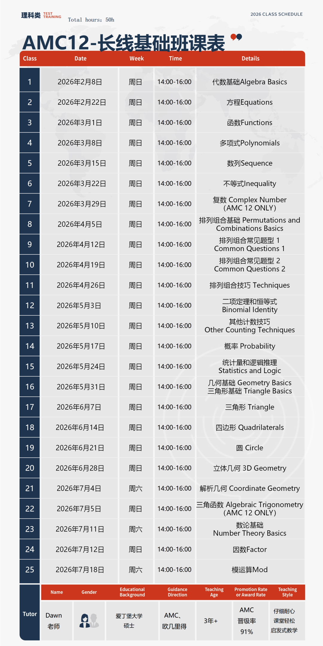AMC12竞赛完整科普：适合学生/试卷设置/高频考点/难度分析/历年真题