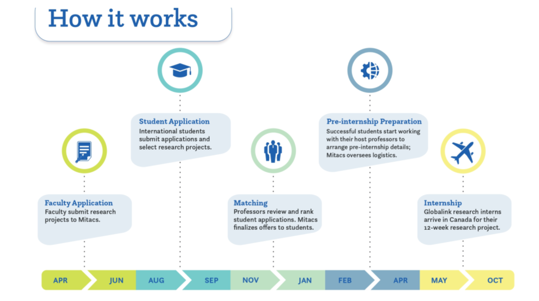 超详细!26年全球名校暑期科研项目汇总 超详细!26年全球名校暑期科研项目汇总