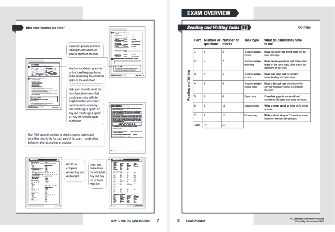 为什么一线城市家长都在考KET?含金量到底体现在哪儿? 为什么一线城市家长都在考KET?含金量到底体现在哪儿?