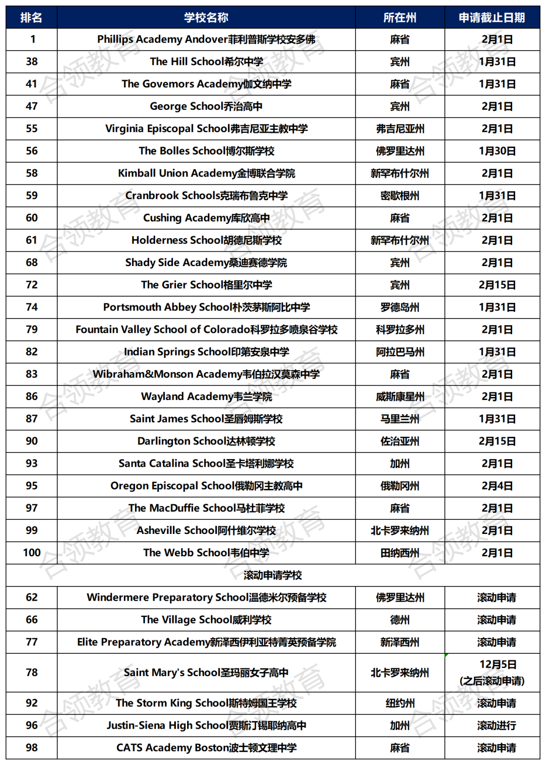 前100寄宿美高申请倒计时！31所优质院校仍可冲刺务必把握最后窗口！