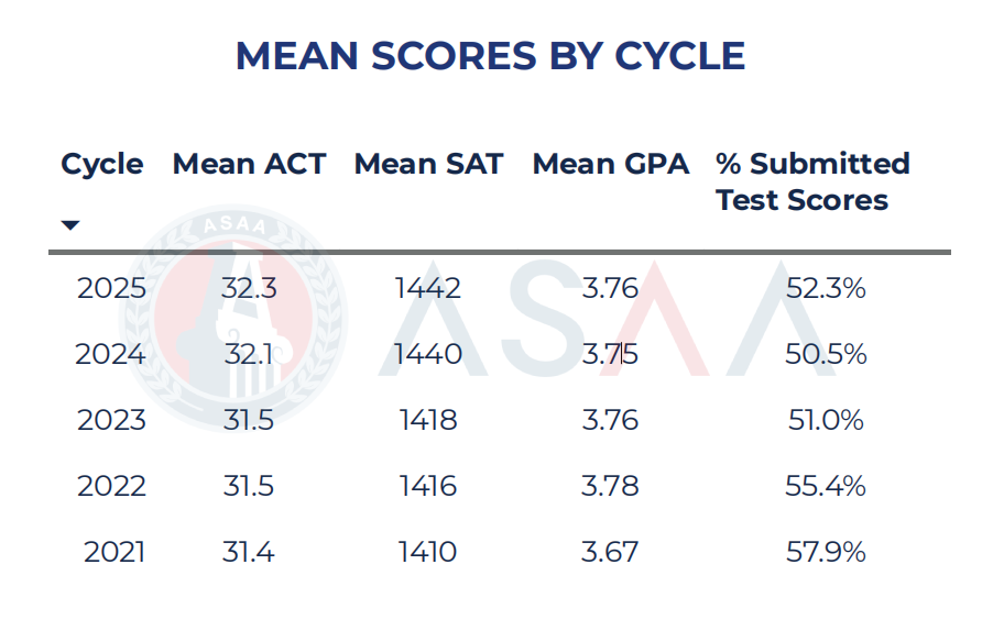 伊利诺伊香槟EA放榜!“保底校”已成过去式?录取率五连跌? 伊利诺伊香槟EA放榜!“保底校”已成过去式?录取率五连跌?