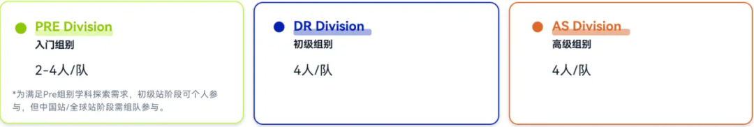 一次讲透NEC经济竞赛｜G8~G11国际生申英美本商科入门必打
