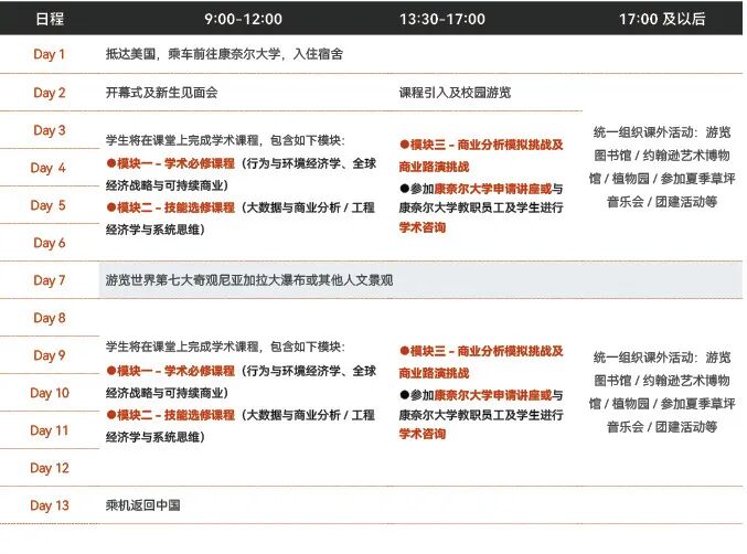 【9-12年级】康奈尔大学经济学官方夏校：有推荐信机会！每年3月就抢不到位置啦！