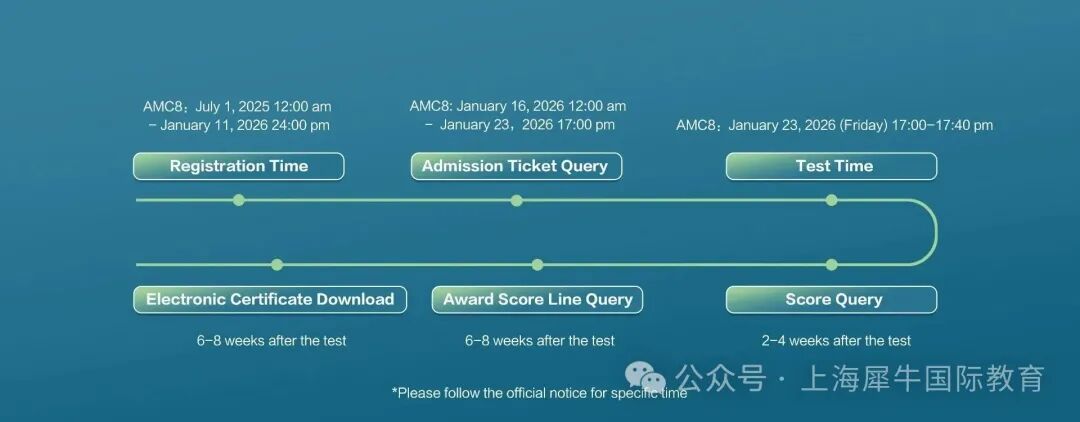 2026年AMC8成绩什么时候出来？在哪查成绩？AMC8电子证书怎么下载？一文答疑