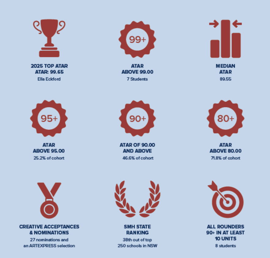 【悉尼优质私立女校】St Catherine's School -- 圣凯瑟琳女校（下篇）！