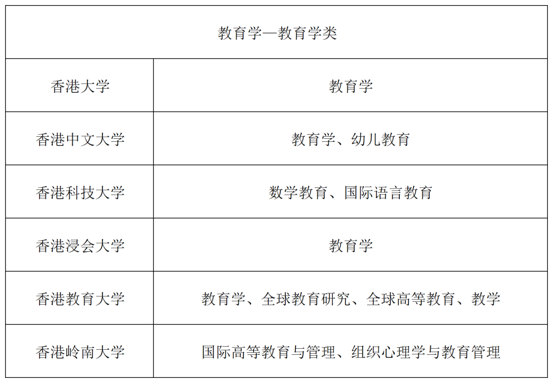 体制内青睐的香港硕士专业盘点：小众、高适配、竞争压力小