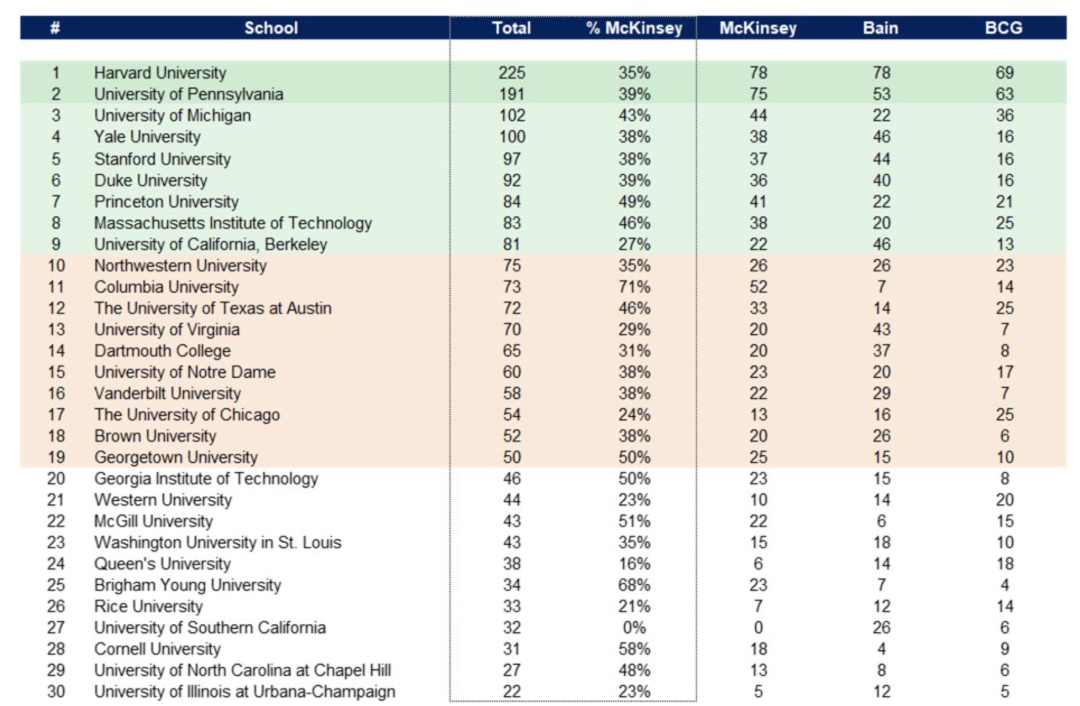 拿到研究生录取offer后，如何做选择才不会后悔？