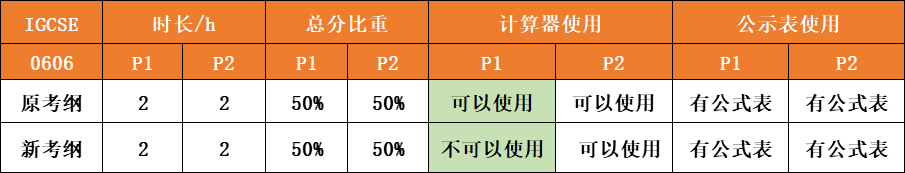 万金油IG数学0580/0606怎么选？附IG数学冲A*攻略及IGCSE辅导课程