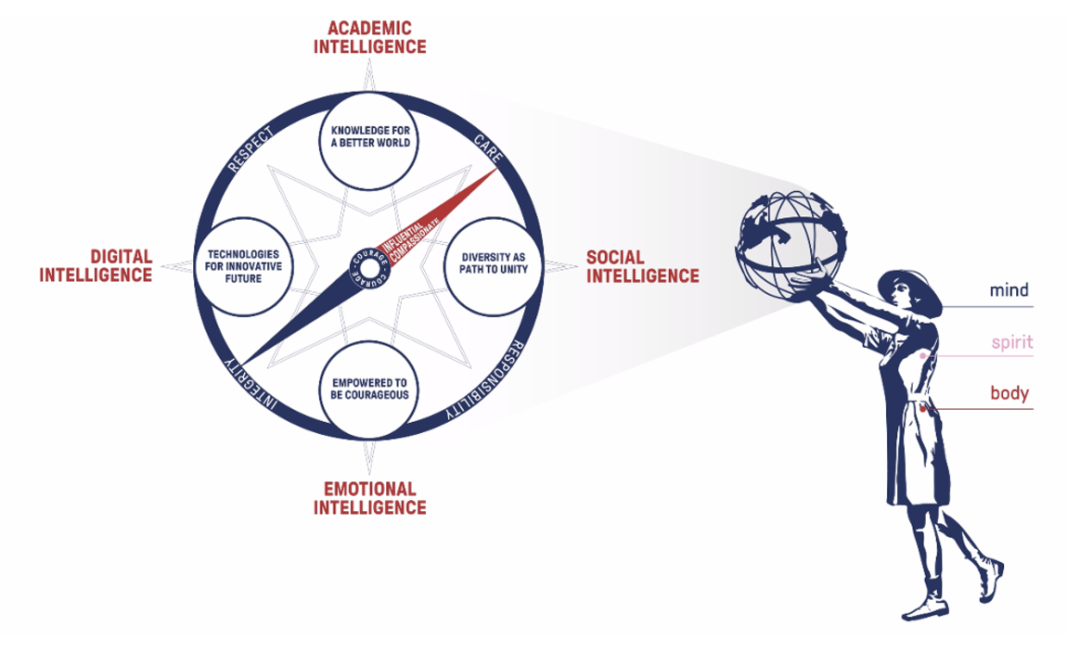 Pymble Ladies College——全面培养自信女生【小学篇】