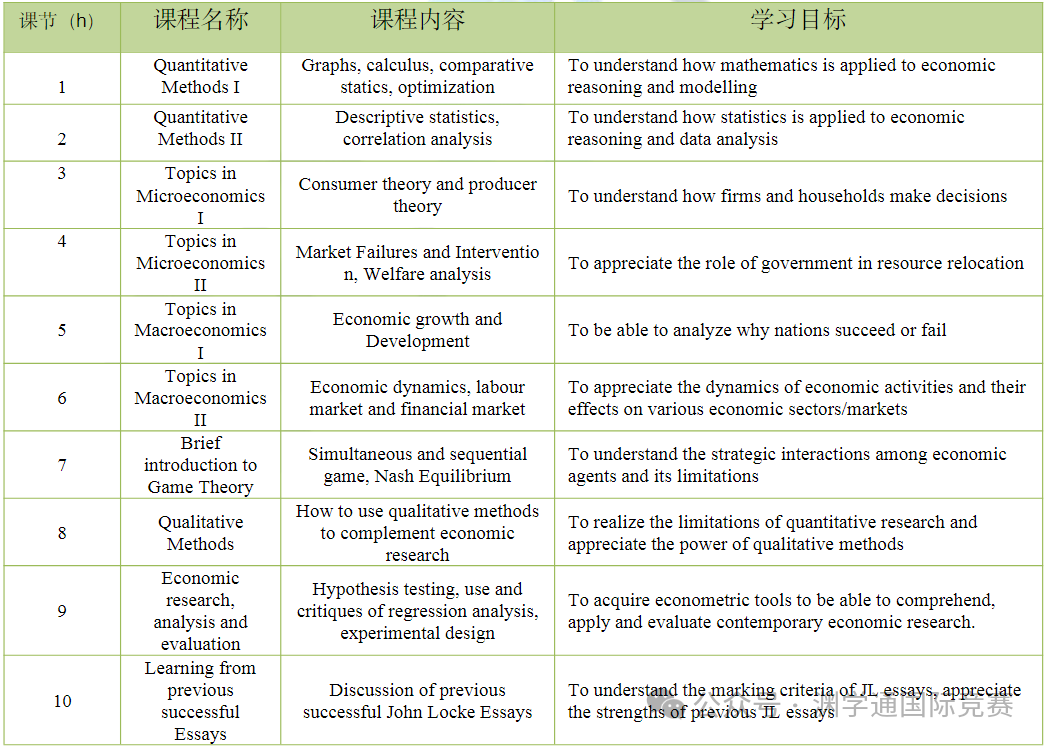 2026年John Locke写作竞赛报名开启！参赛必先注册！报名入口+时间+规则+题目全汇总！