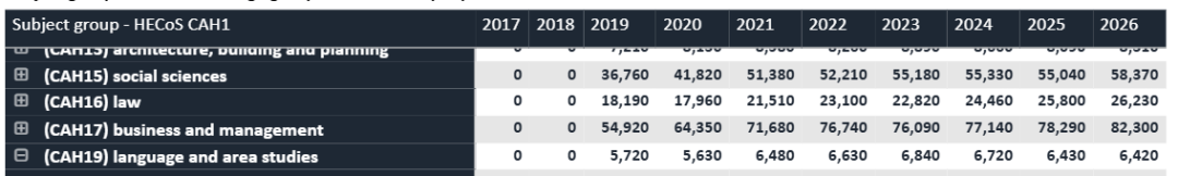34,380名中国学生申请英本，你的文书够“出挑”吗？