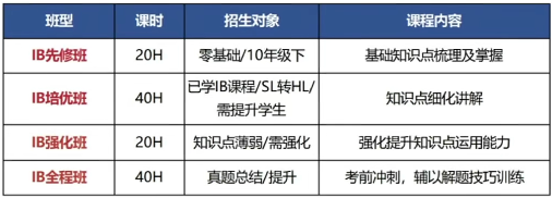 26年IB历史双重变革，全面机考，IBer应该如何应对？