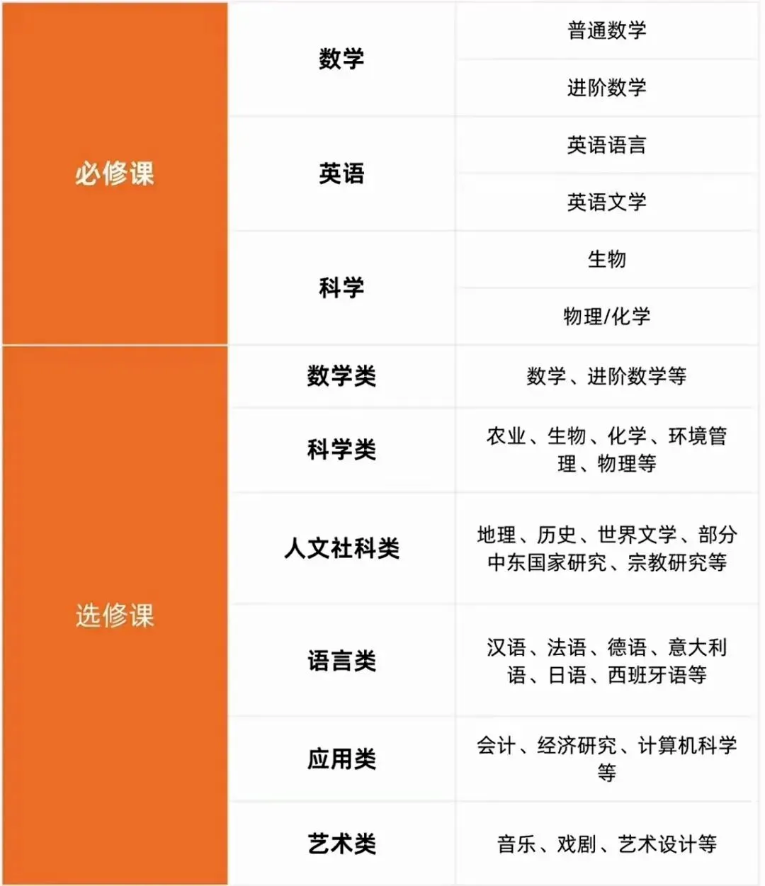 转轨IGCSE课程体系前你必须了解的：是什么？为什么？怎么做？
