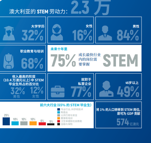 澳洲墨尔本海岸线上的寄宿女校: Toorak College 图拉克学院