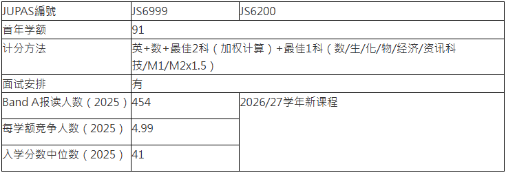 DSE多少分能上港校「神科」？港八大王牌专业全整理