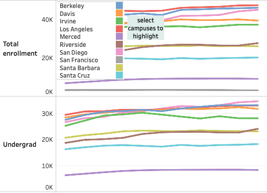 加州大学公布25 fall最新数据，这些分校国际生录取率反而超过本地生